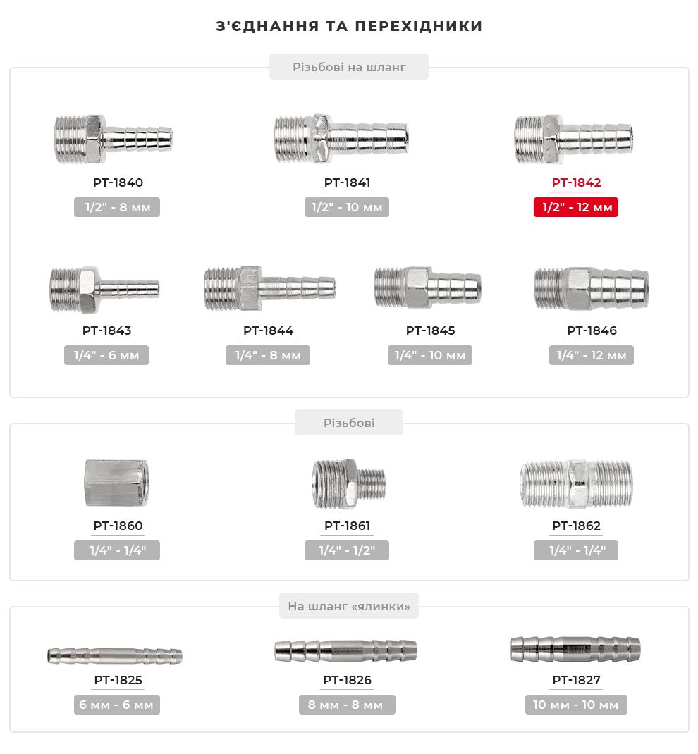 Лінійка з'єднувачів та перехідників