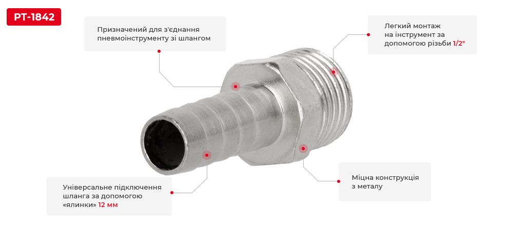 Переваги моделі