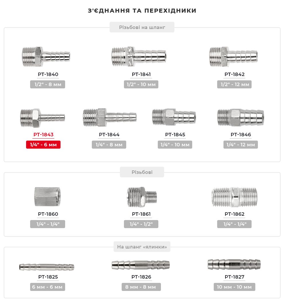 Лінійка з'єднувачів та перехідників