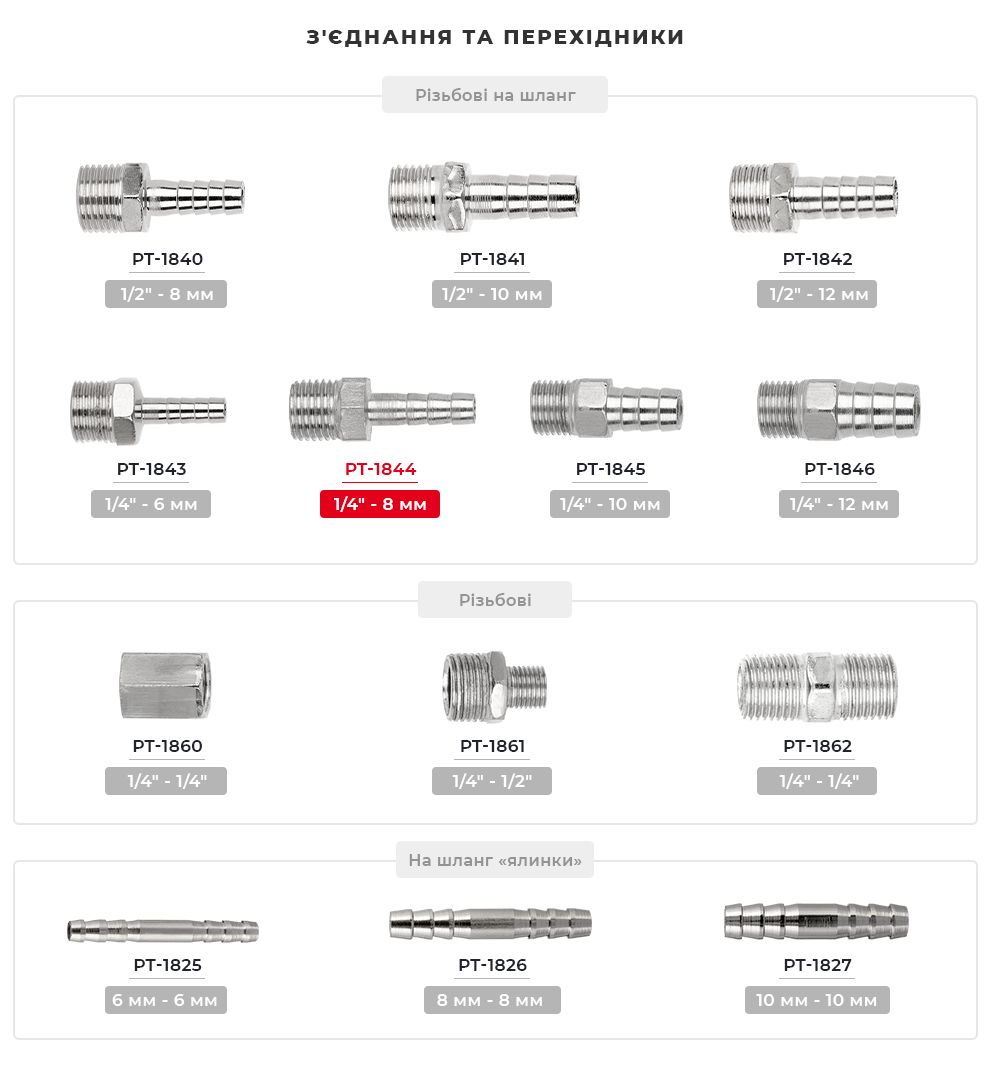 Лінійка з'єднувачів та перехідників