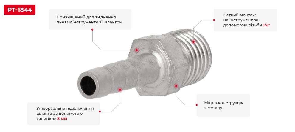 Переваги моделі