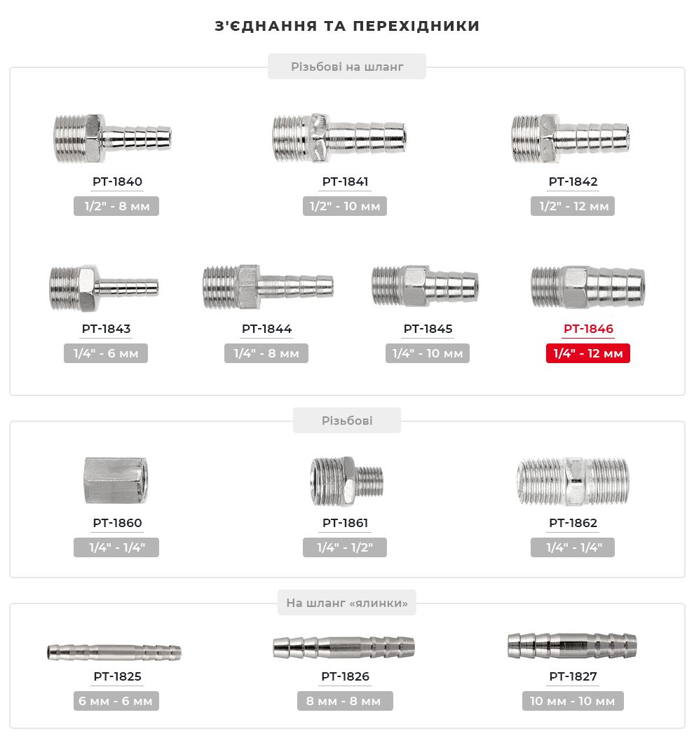 Лінійка з'єднувачів та перехідників