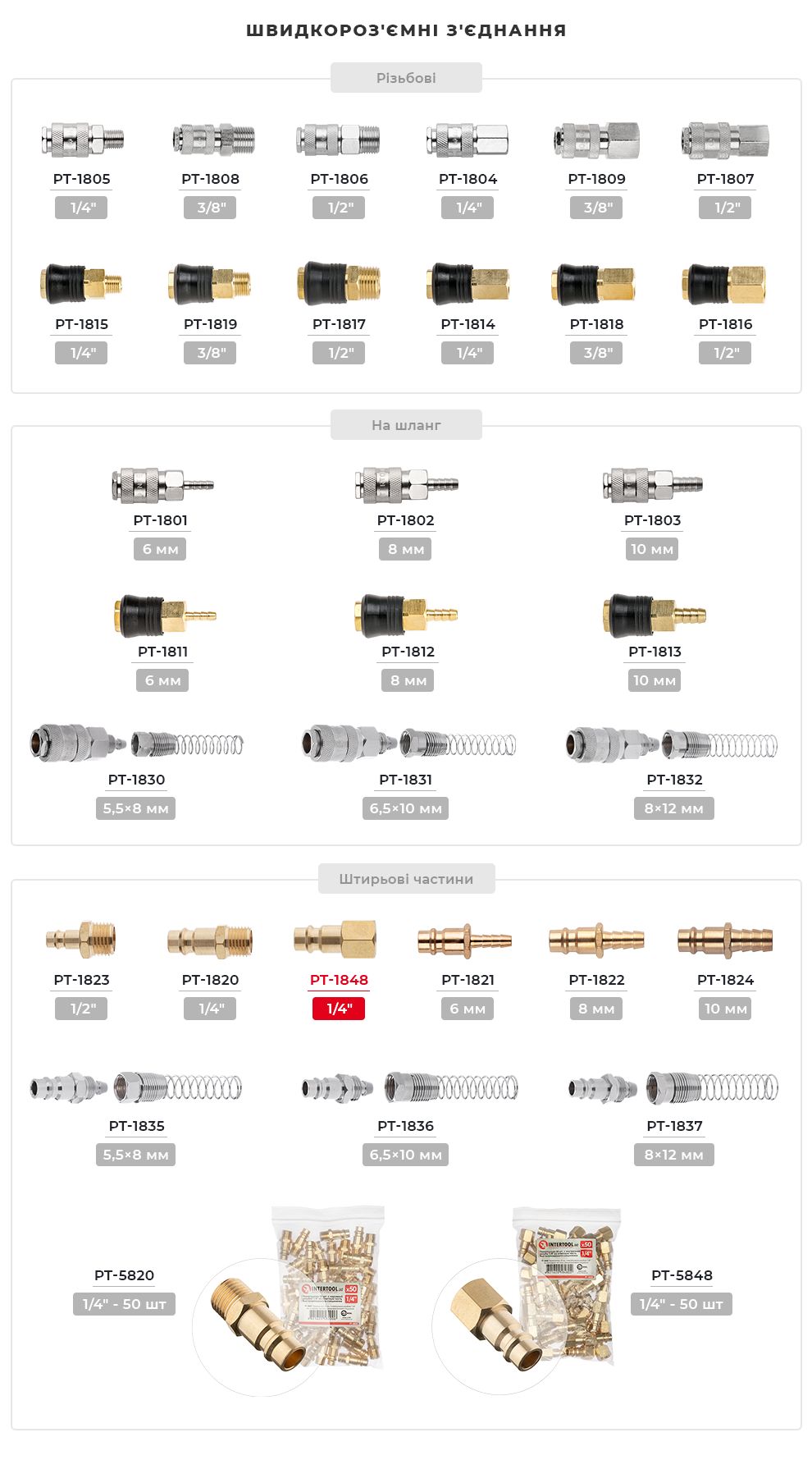 Асортимент фітингів