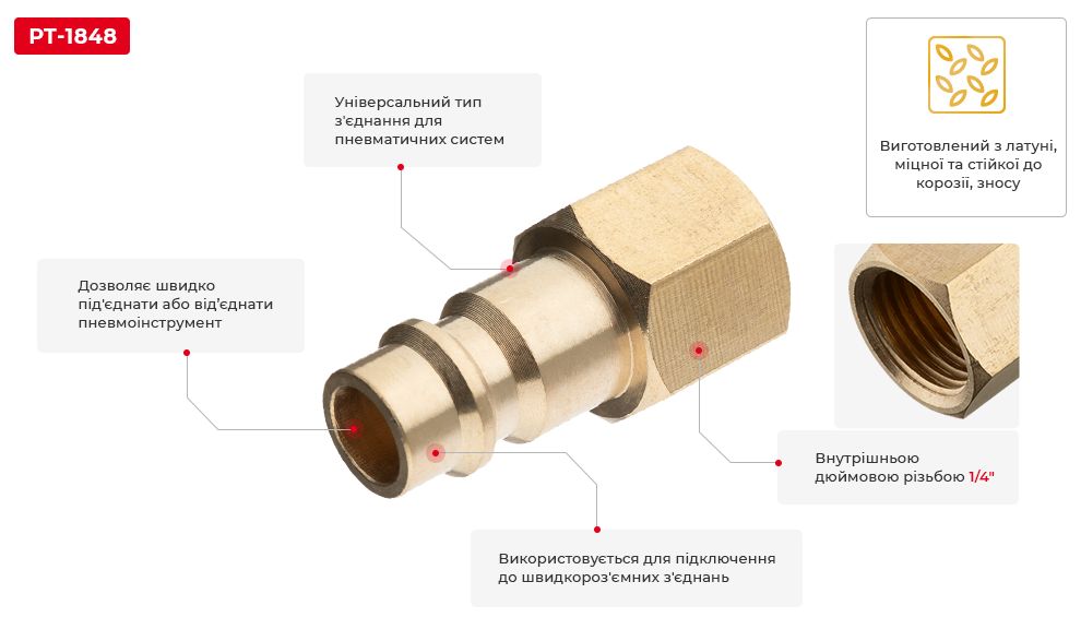 Переваги моделі