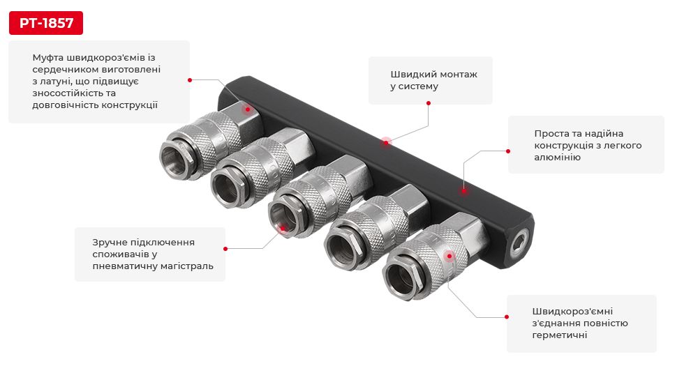 Переваги моделі
