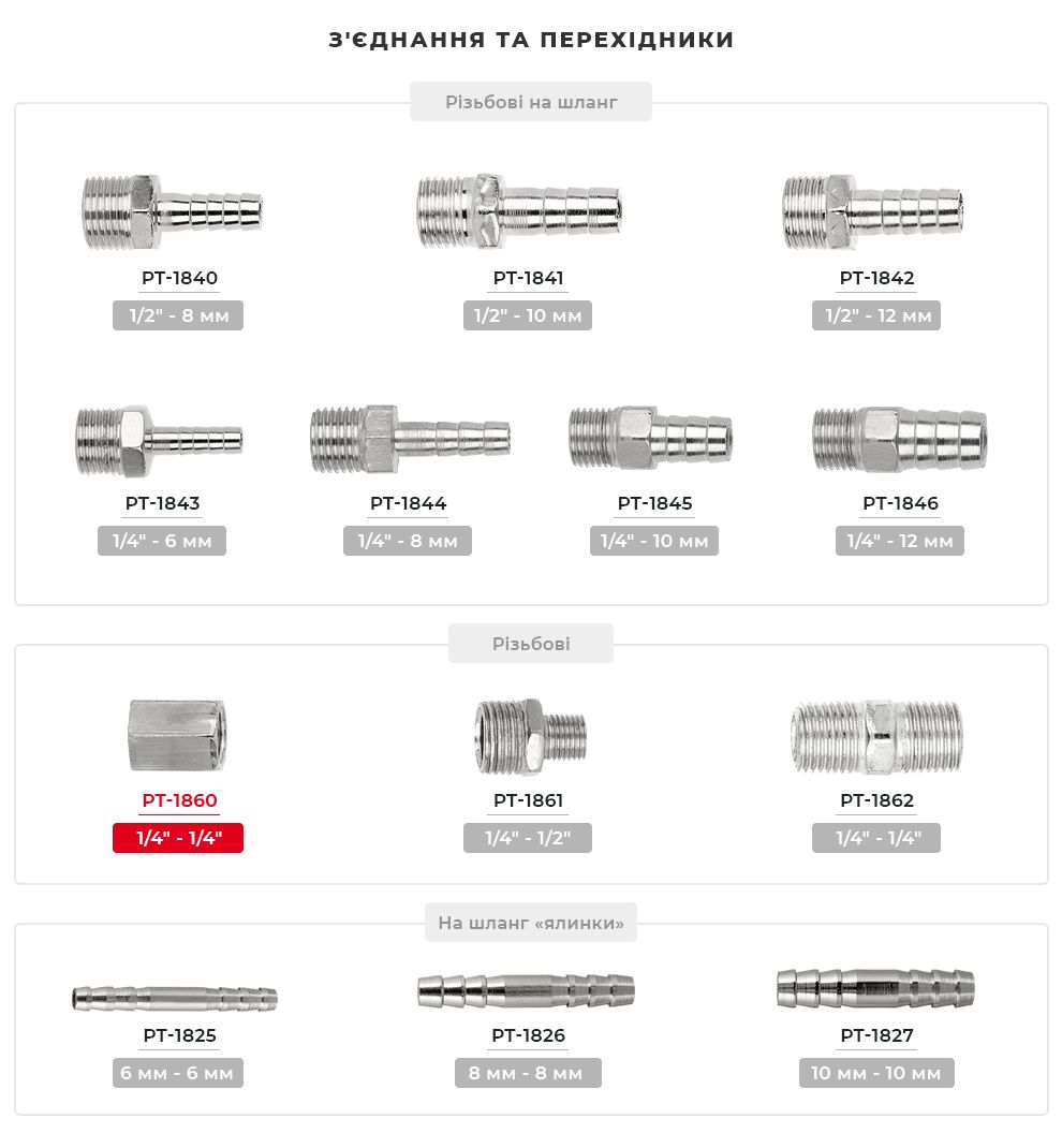 Лінійка з'єднувачів та перехідників