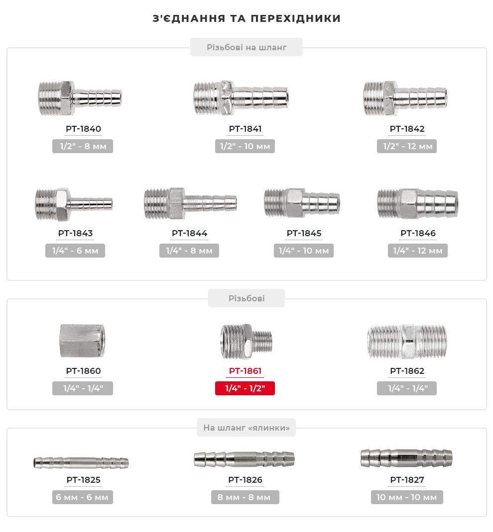 Лінійка з'єднувачів та перехідників