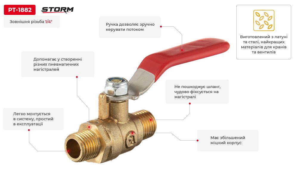 Переваги моделі