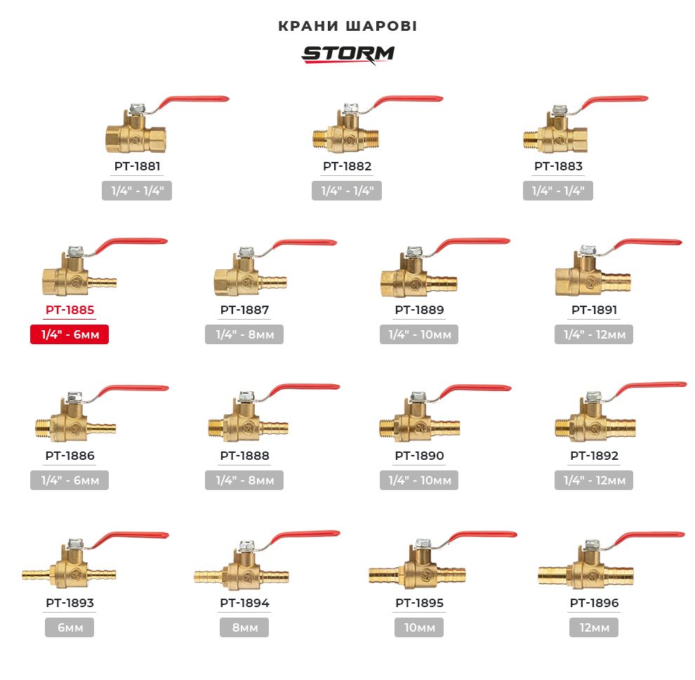 Асортимент фітингів