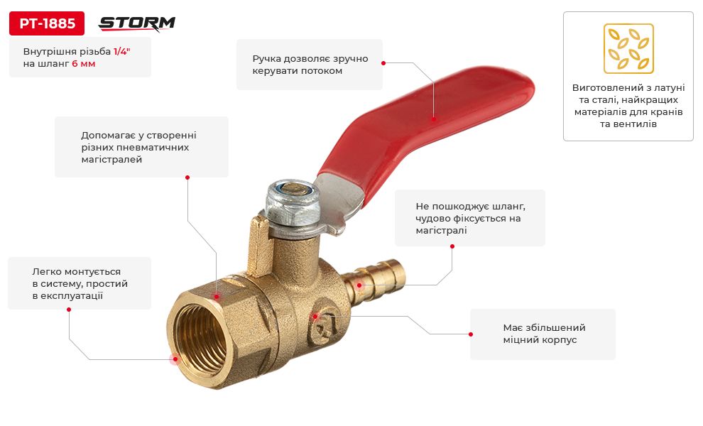 Переваги моделі