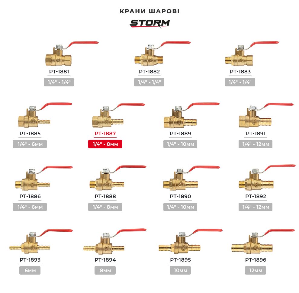 Асортимент фітингів