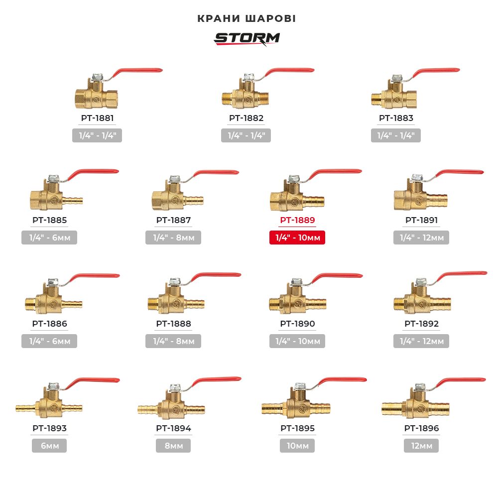 Асортимент фітингів