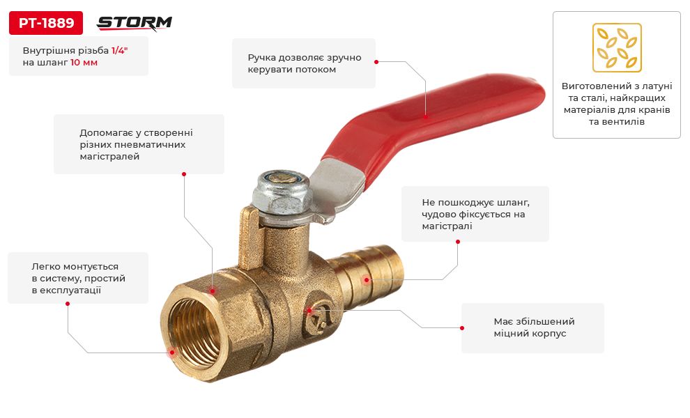 Переваги моделі