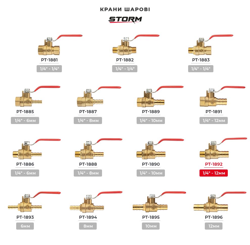 Асортимент фітингів