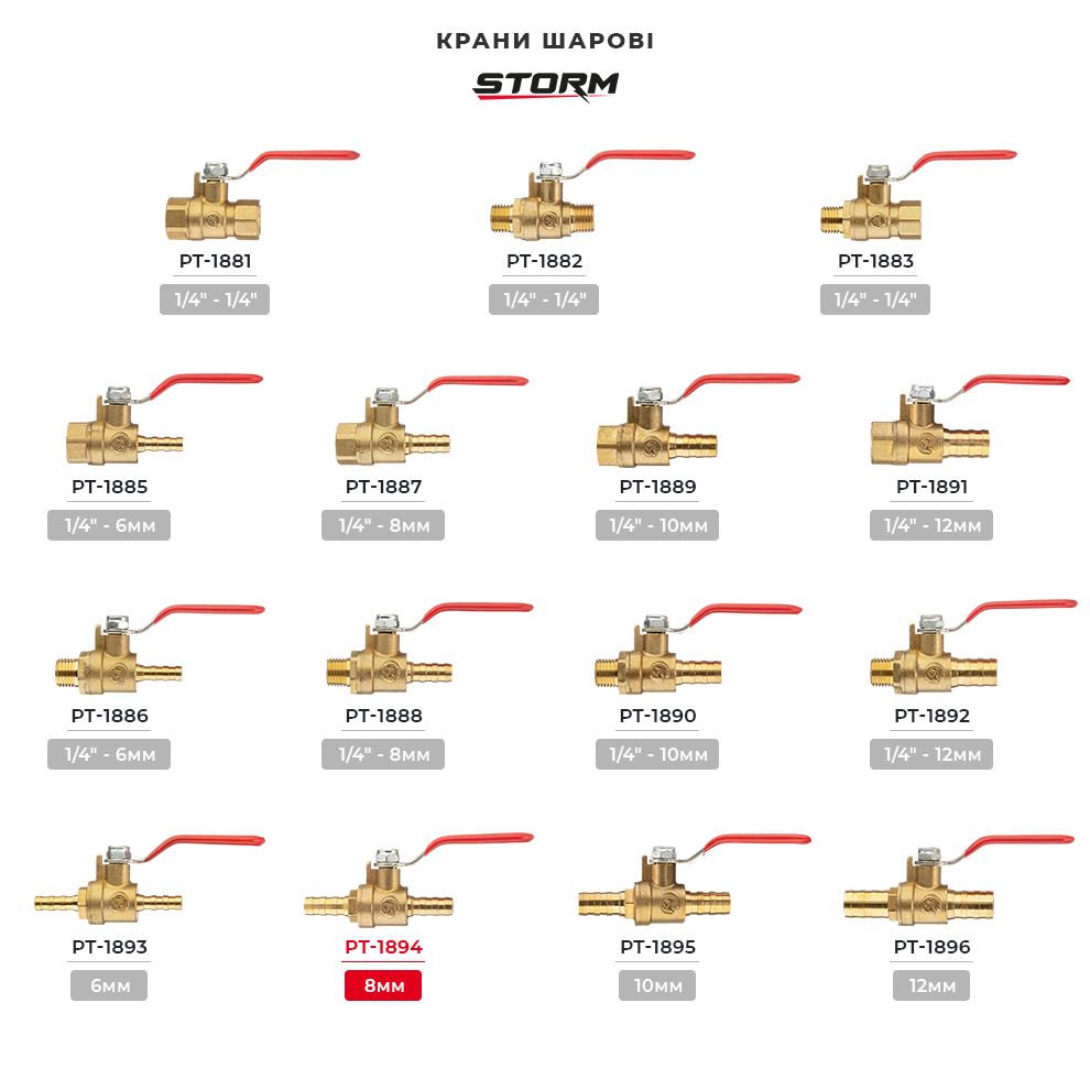 Асортимент фітингів