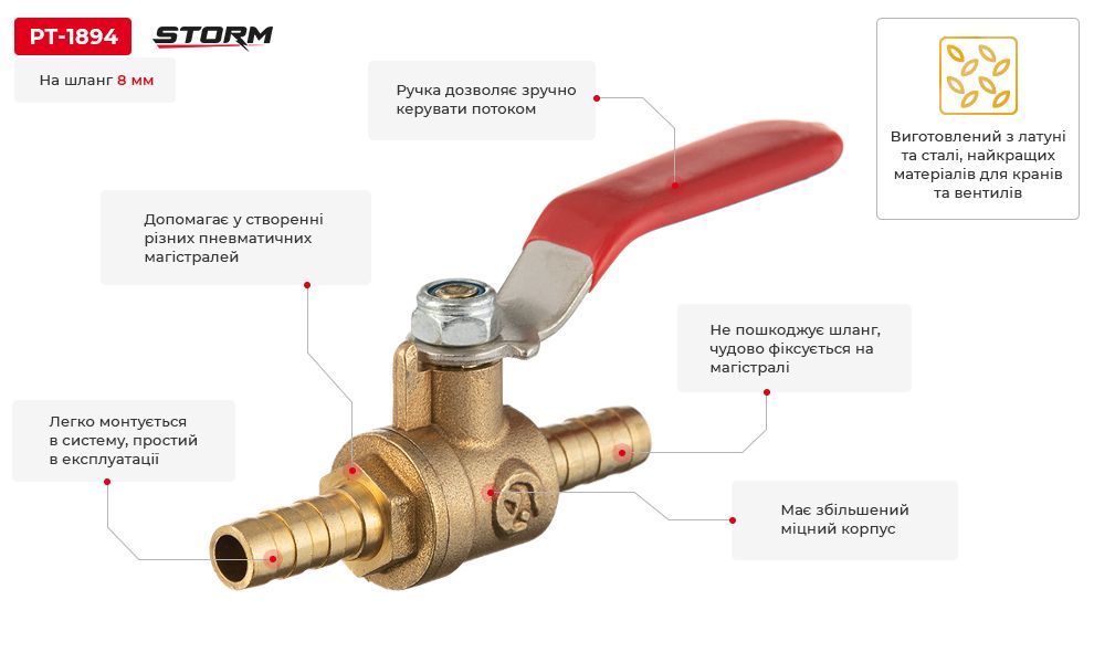 Переваги моделі