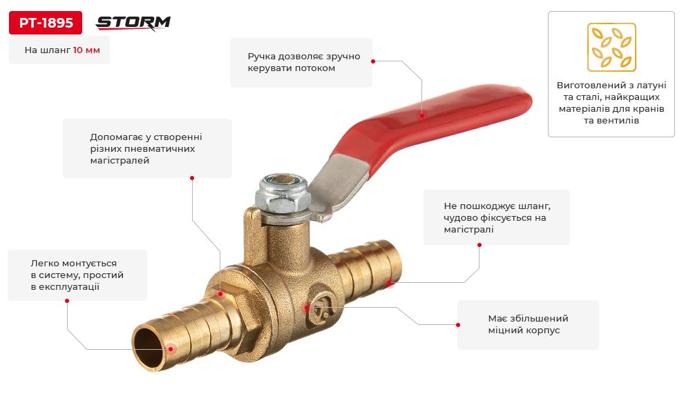 Переваги моделі