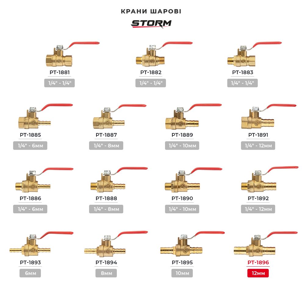 Асортимент фітингів