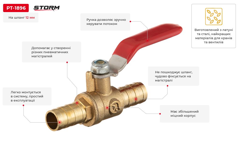 Переваги моделі
