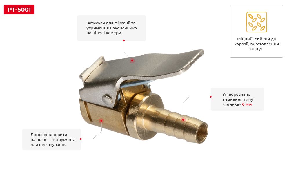 Переваги моделі