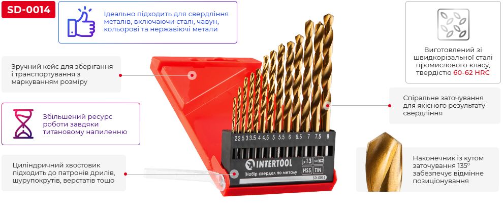 Преимущества модели