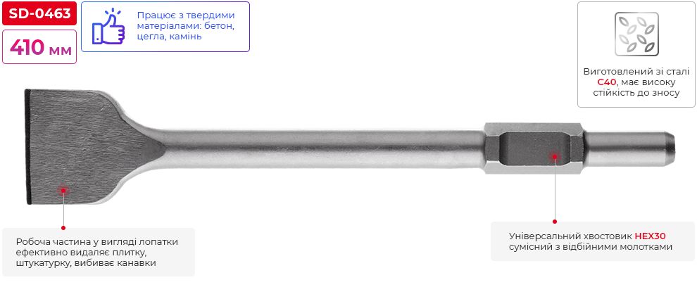 Переваги моделі