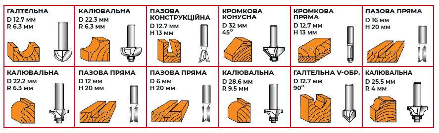 Розміри фрез