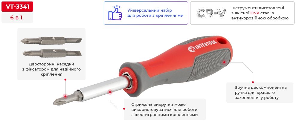 Переваги моделі