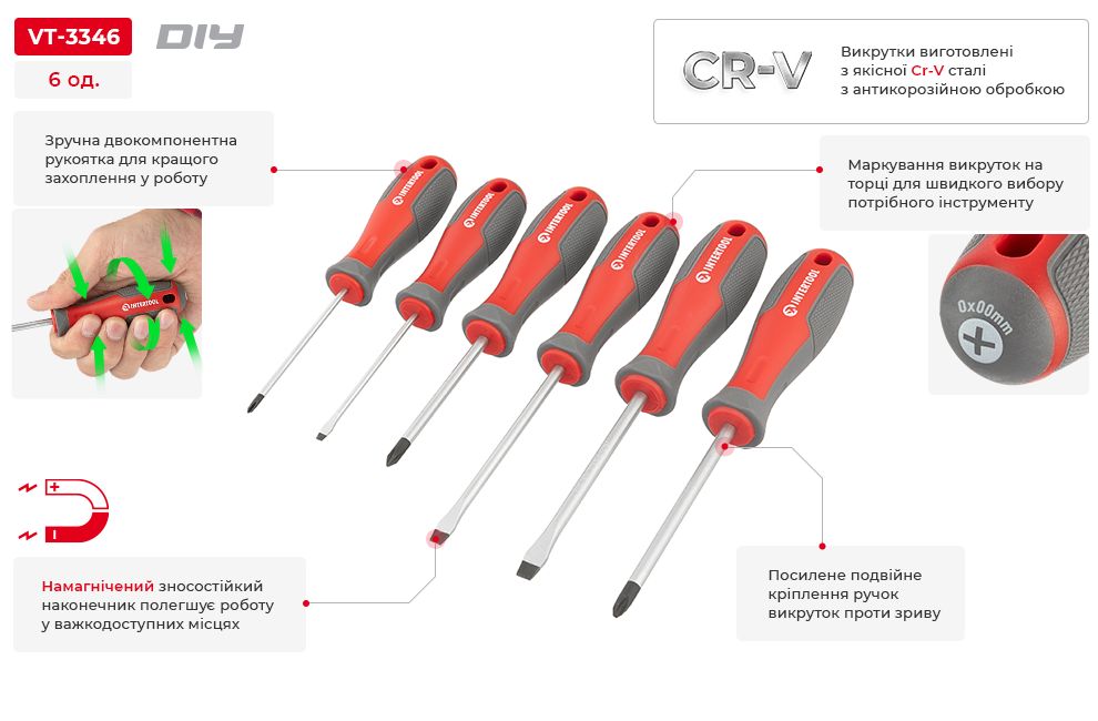 Переваги моделі