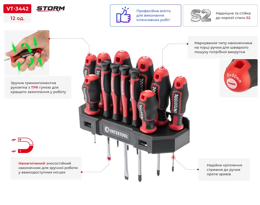 Переваги моделі