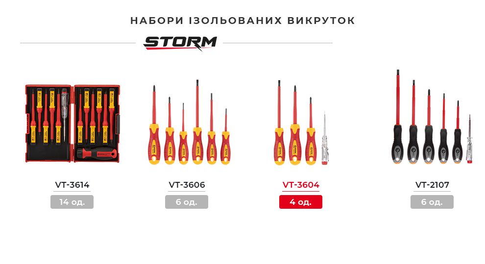 Лінійка наборів викруток ізольованих