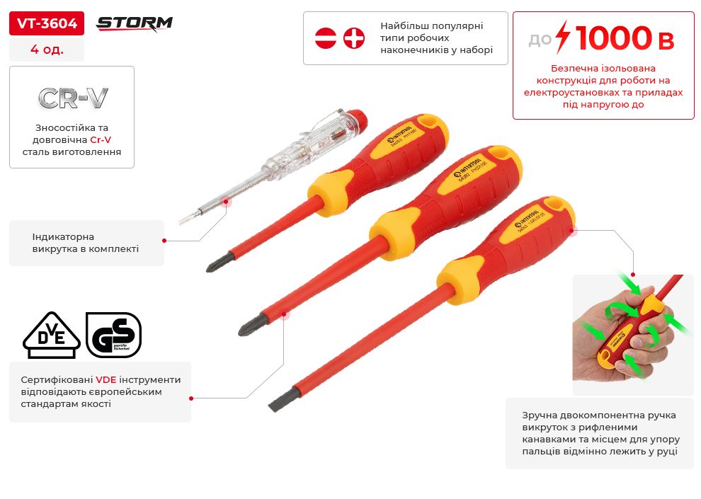 Переваги моделі