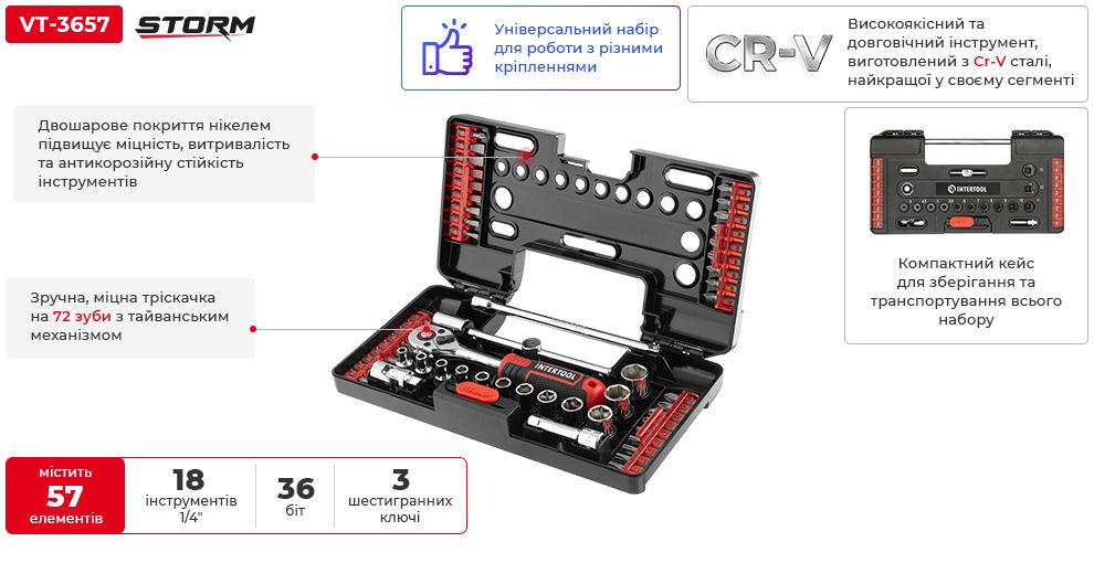 Переваги моделі