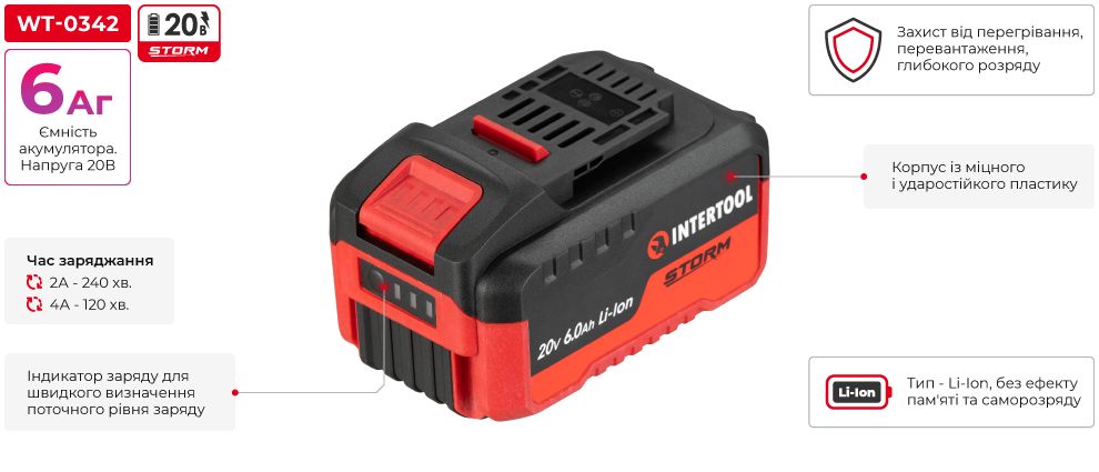 Переваги моделі