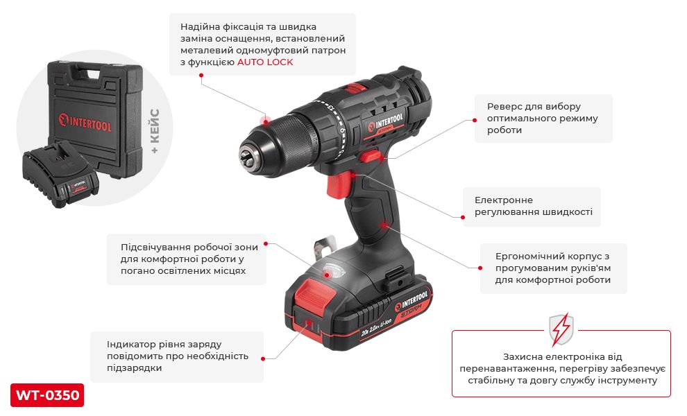 Переваги моделі