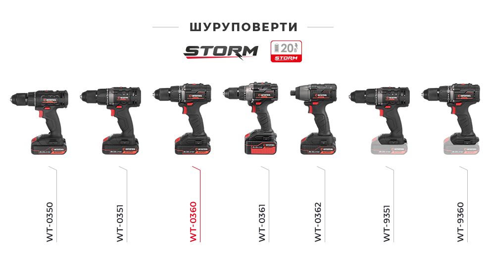 Лінійка шуруповертів 20В STORM