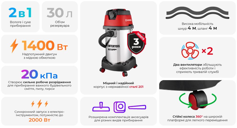 Переваги моделі