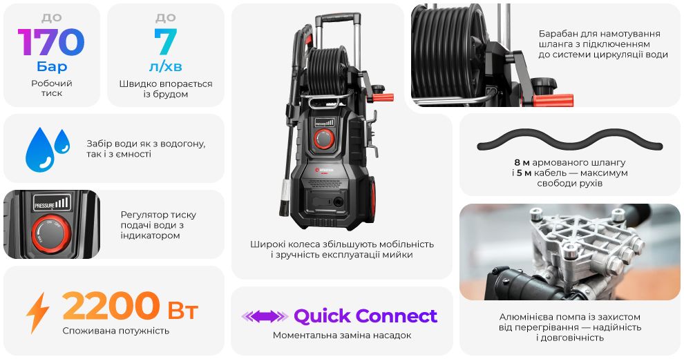 Переваги моделі