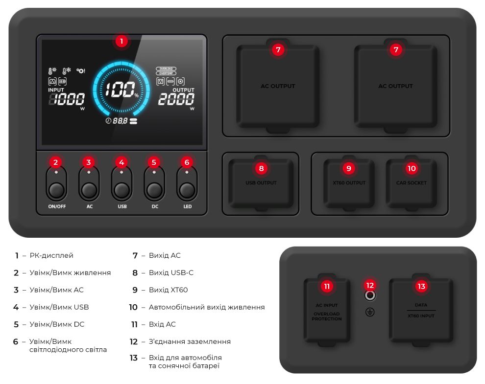 Основні вузли управління