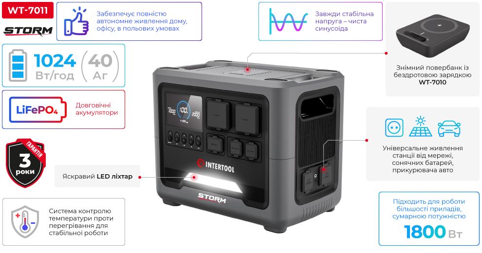 Переваги моделі