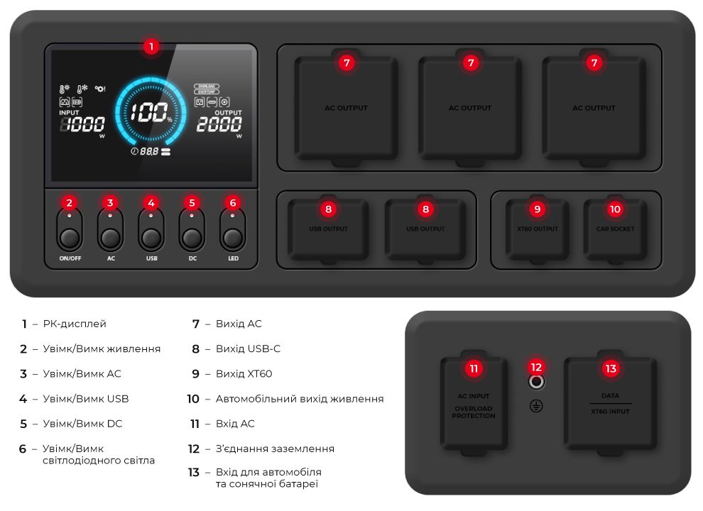 Основні вузли управління