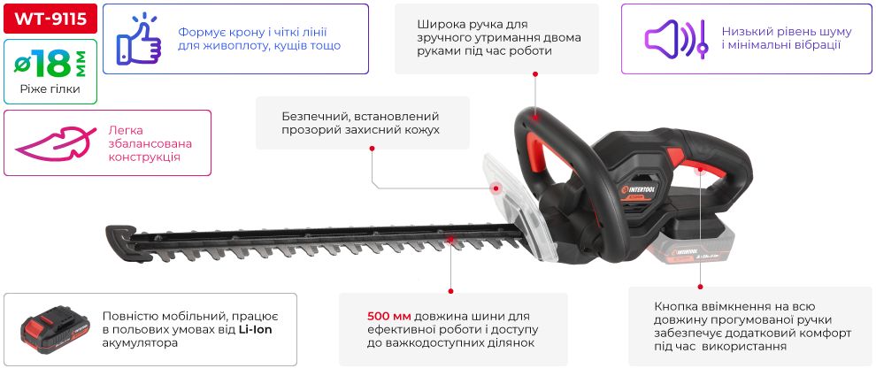 Переваги моделі