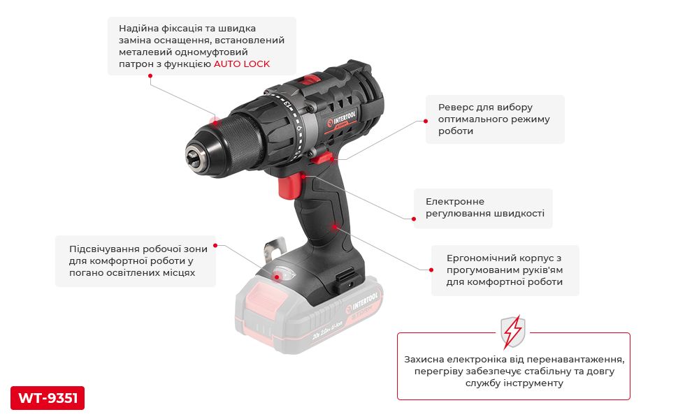 Переваги моделі