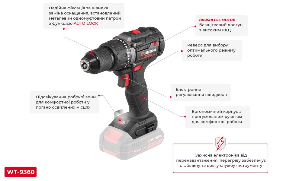 Переваги моделі