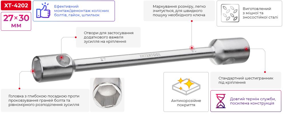 Переваги моделі