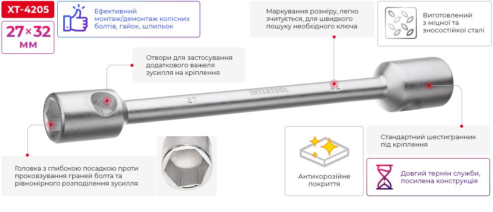 Переваги моделі