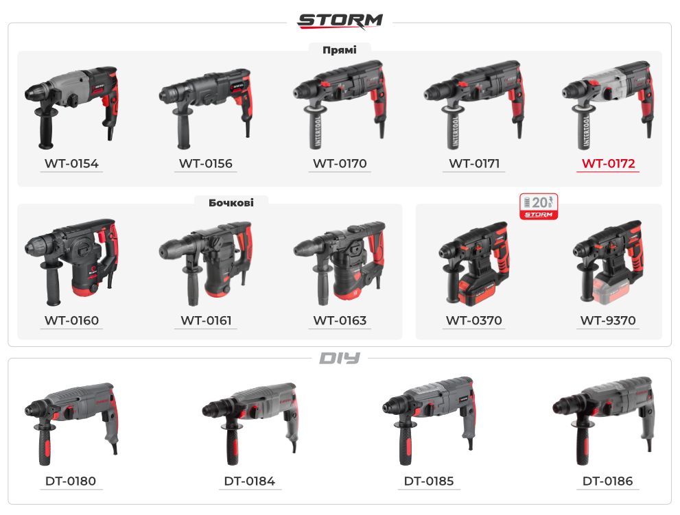 Лінійка перфораторів