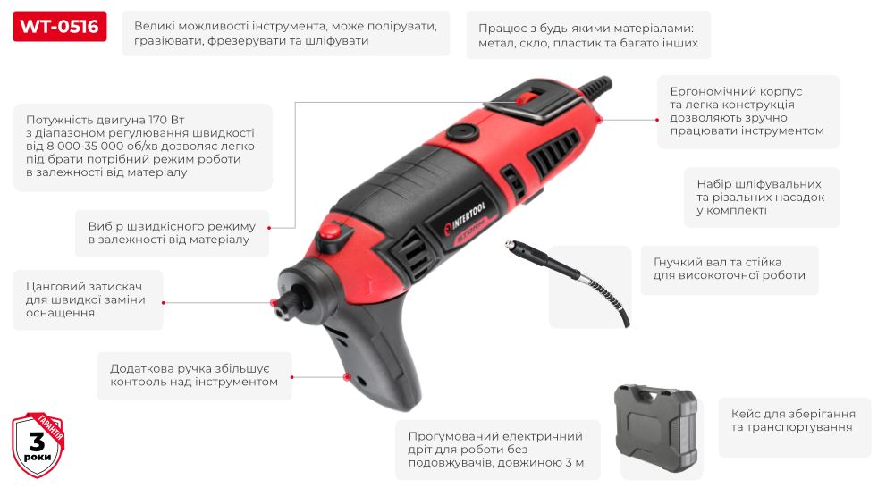 Переваги моделі
