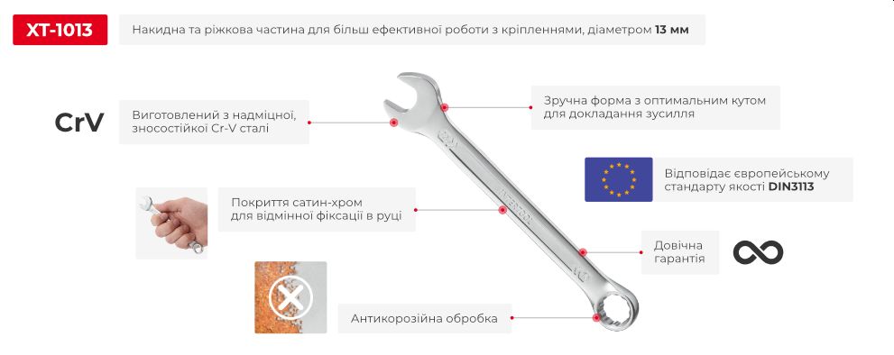 Переваги моделі