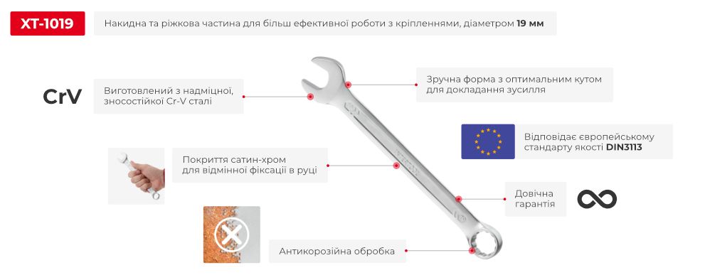 Переваги моделі